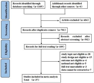 Relationship between social support and fear of cancer recurrence among Chinese cancer patients: A systematic review and meta-analysis